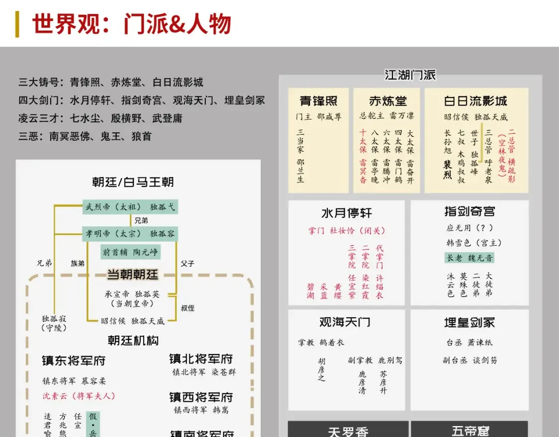 化身刀尸 第99页