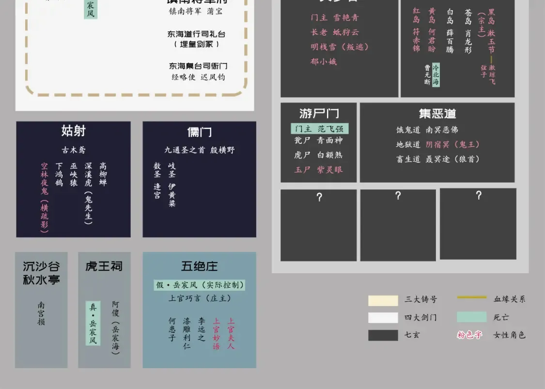 化身刀尸 第100页