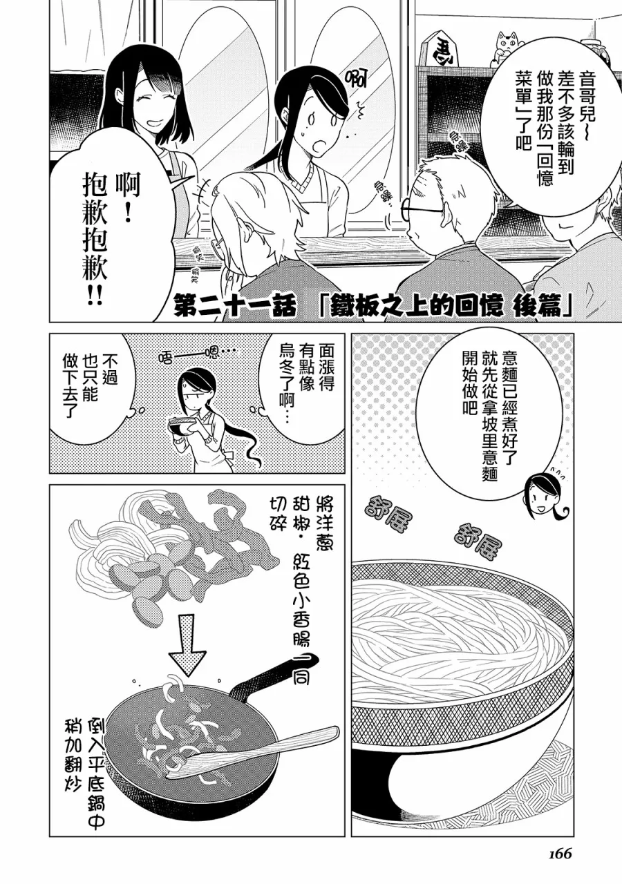 第21话 第1页