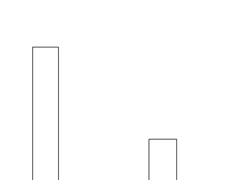 【主线】第五话 属于我们的时间 第4页