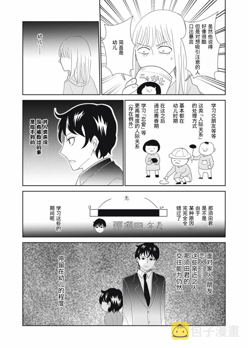 第55话 第6页