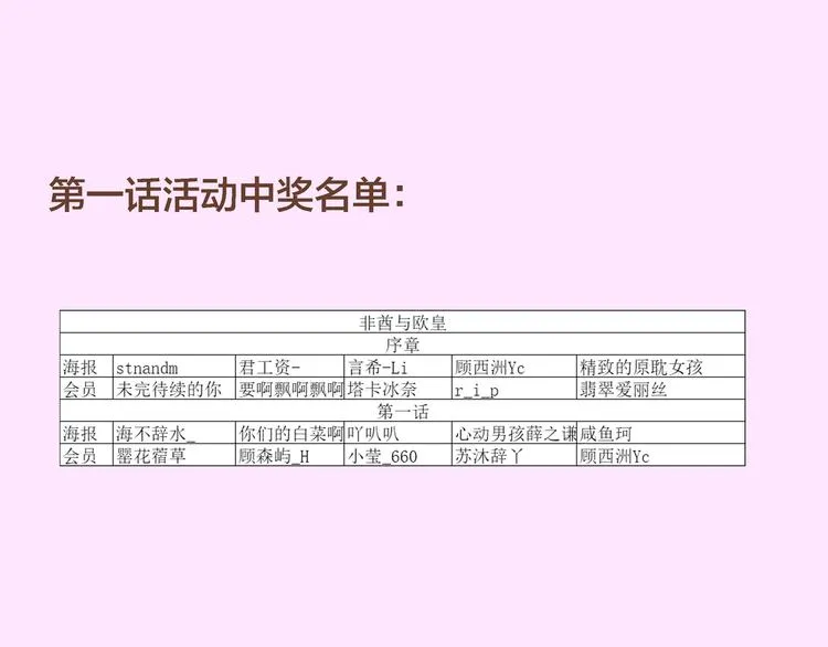 第3话 闪光的梦想 第106页