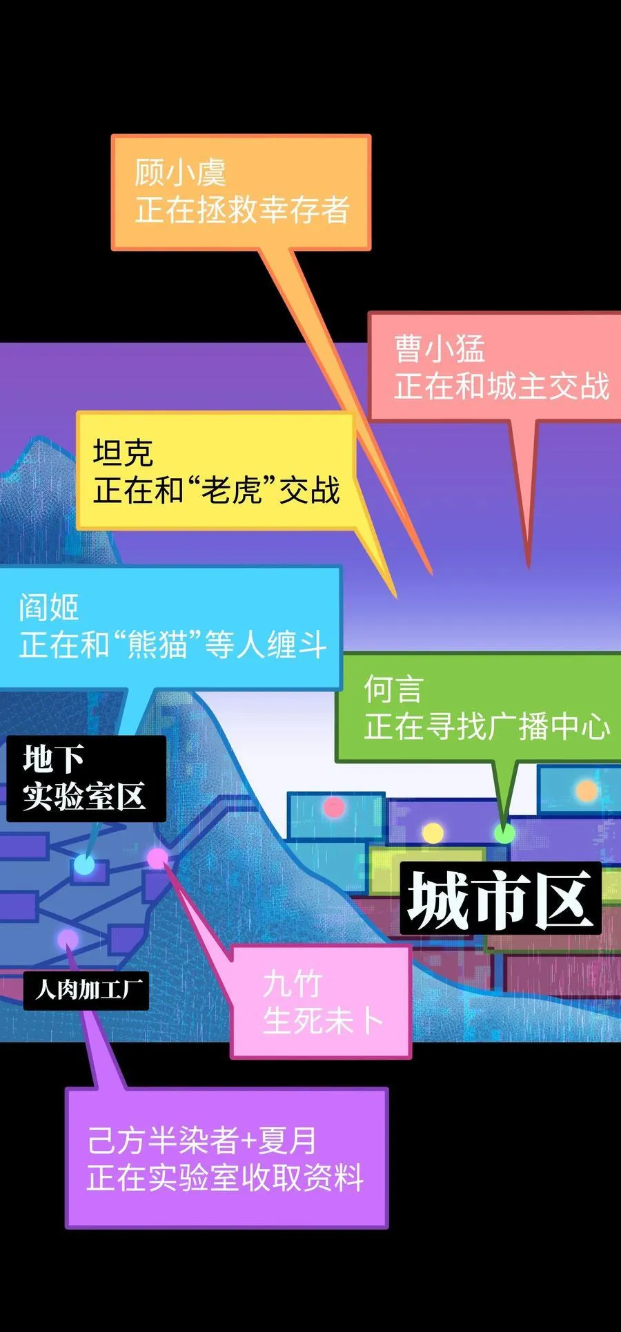 118 各自的战场 第2页