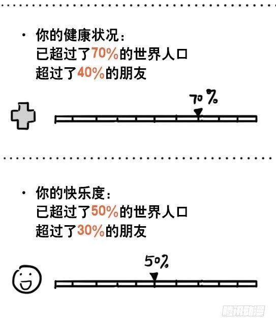 51 你一生的大数据 第6页