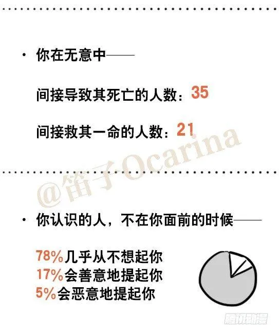 51 你一生的大数据 第9页