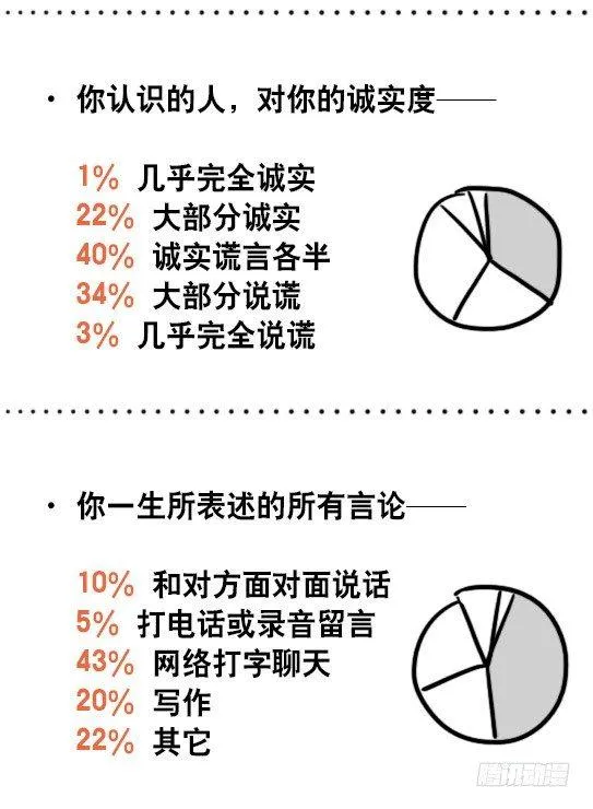 51 你一生的大数据 第10页