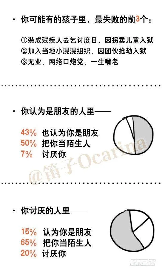 51 你一生的大数据 第12页