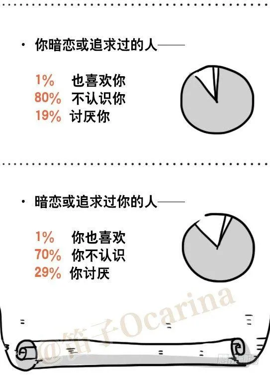 51 你一生的大数据 第13页