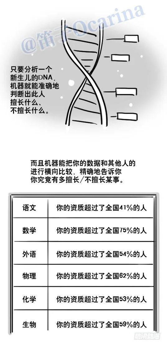 86 才能 第7页