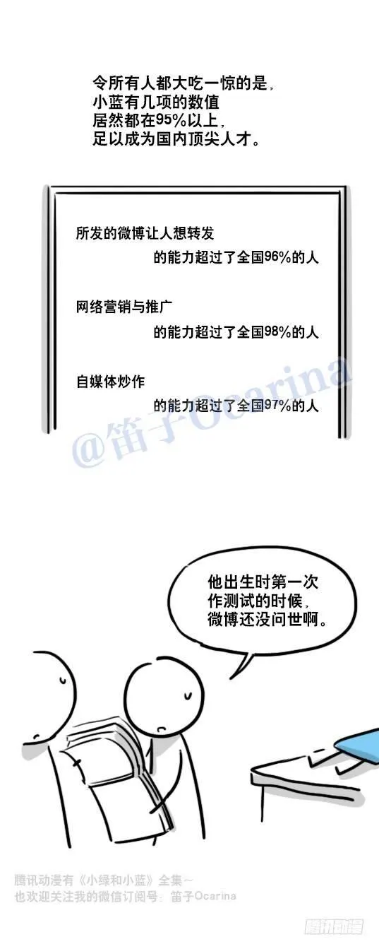 86 才能 第19页
