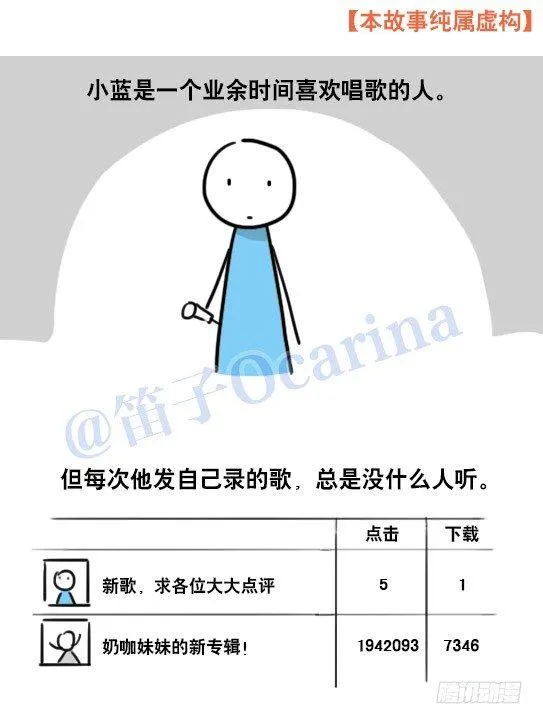 96 数据时代 第2页