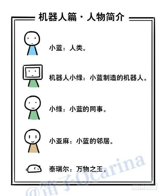 124 机器人10-作家 第2页