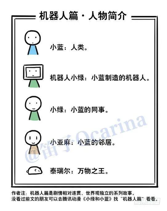125 机器人11-共处一室 第2页