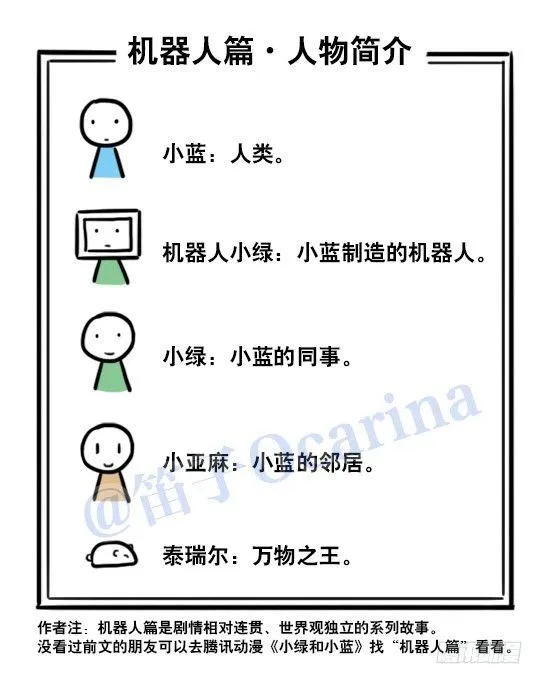 126 机器人12-会面 第2页