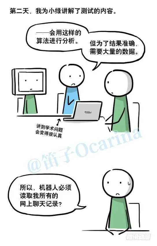 149 机器人19-模拟人格 第13页