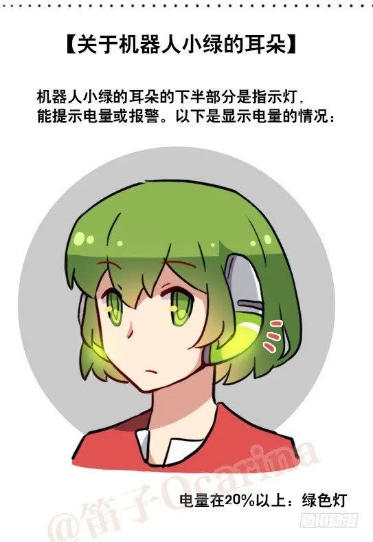 158 机器人21-自我认同等级 第4页