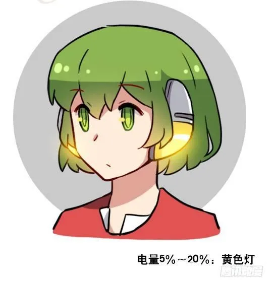 158 机器人21-自我认同等级 第5页