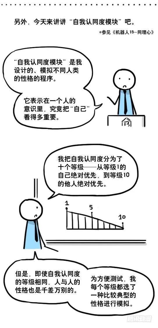 158 机器人21-自我认同等级 第9页