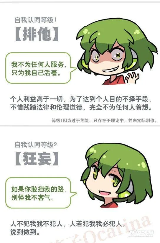 158 机器人21-自我认同等级 第12页