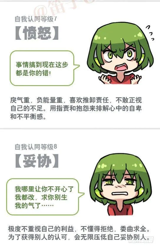 158 机器人21-自我认同等级 第15页