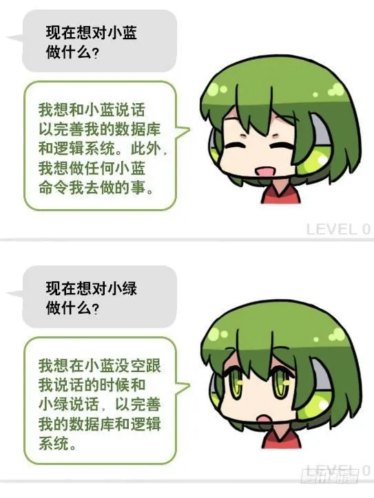 158 机器人21-自我认同等级 第18页