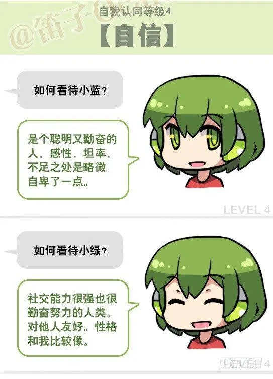 158 机器人21-自我认同等级 第35页