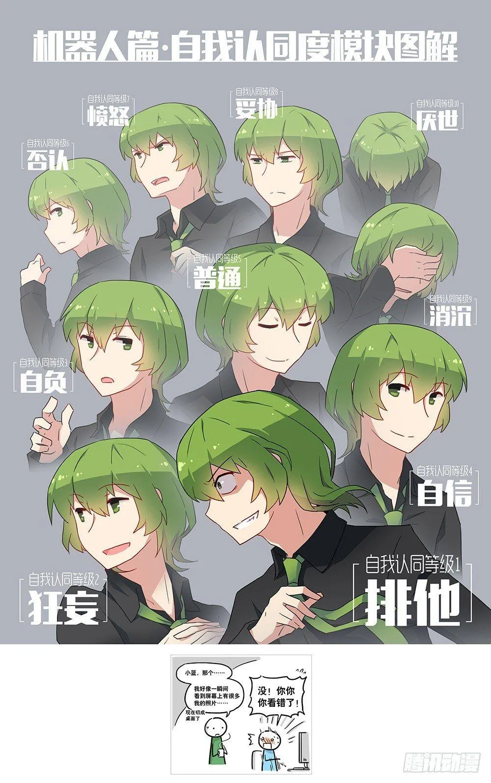 158 机器人21-自我认同等级 第71页