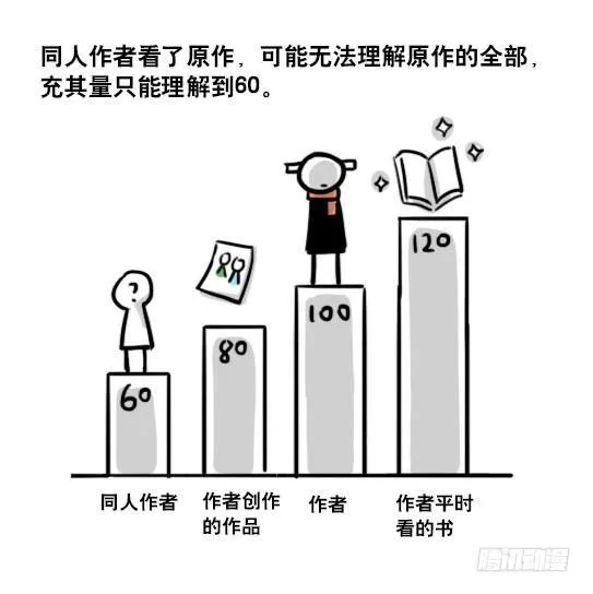 163 如何创作故事 第63页