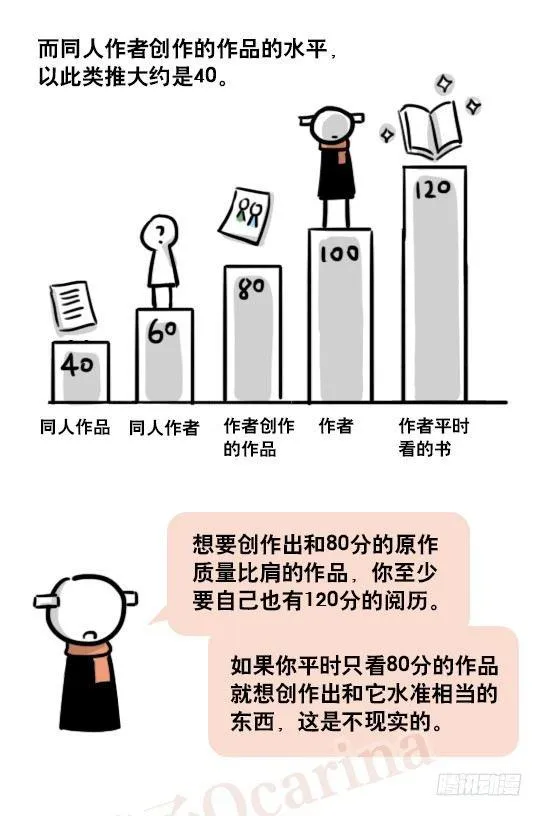 163 如何创作故事 第64页