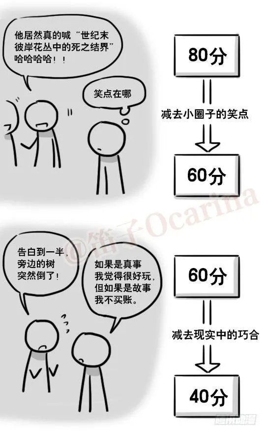 163 如何创作故事 第66页