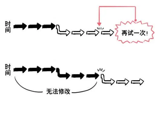 178 第二次机会 第9页