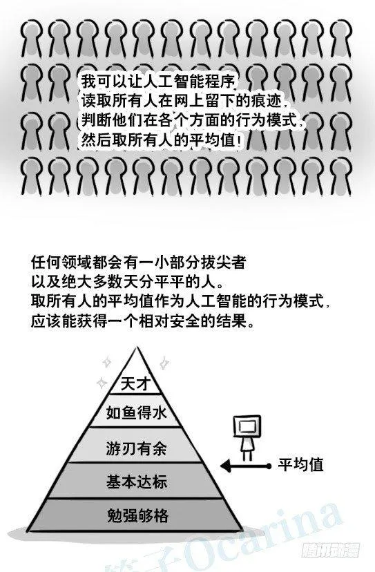 179 机器人24-自我意识 第47页