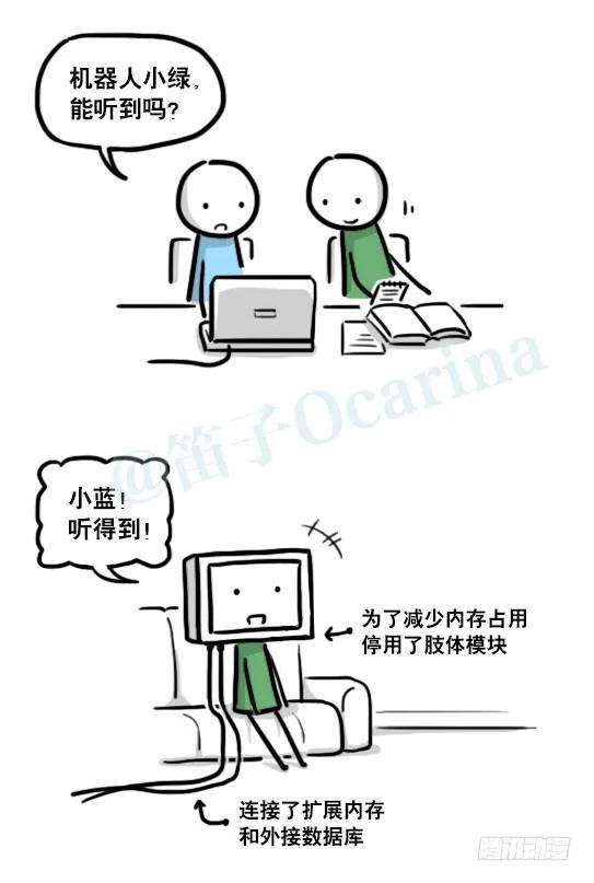 191 机器人25-同声传译 第55页