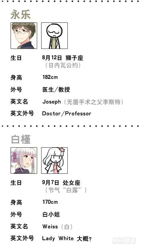 人物生日设定 第7页