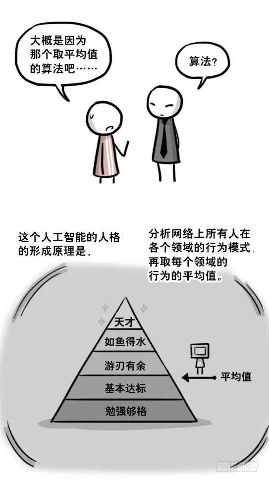 203 机器人26-真人工智能 第51页