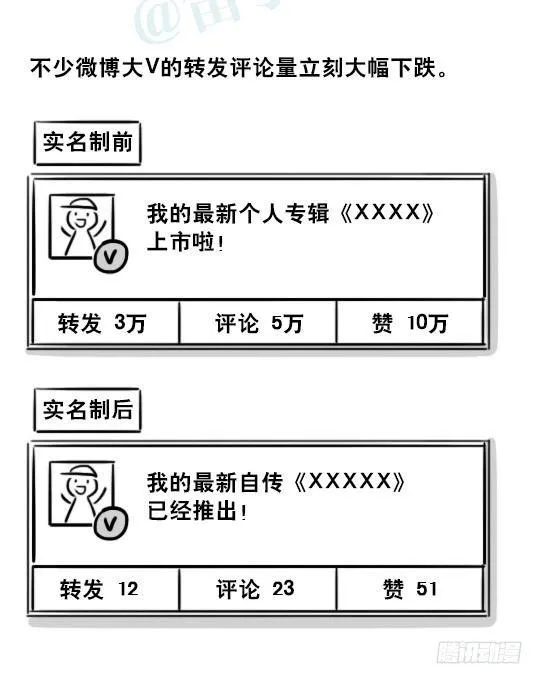 228 实名制 第3页