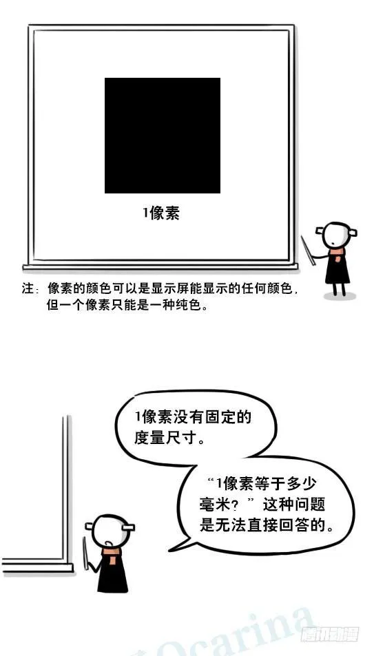 241 分辨率小科普 第5页