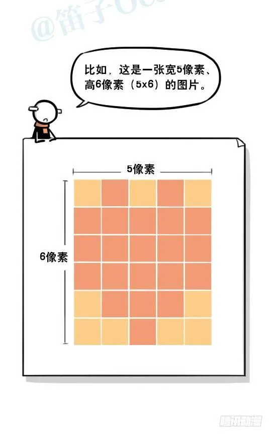241 分辨率小科普 第6页