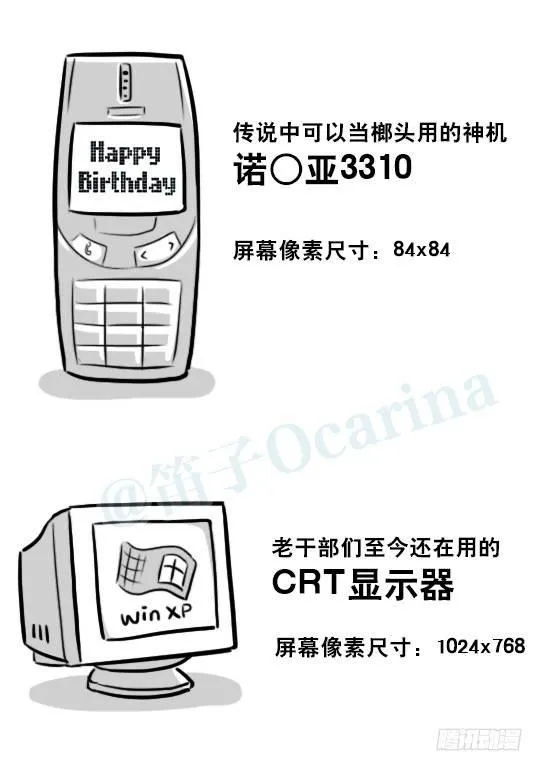 241 分辨率小科普 第13页
