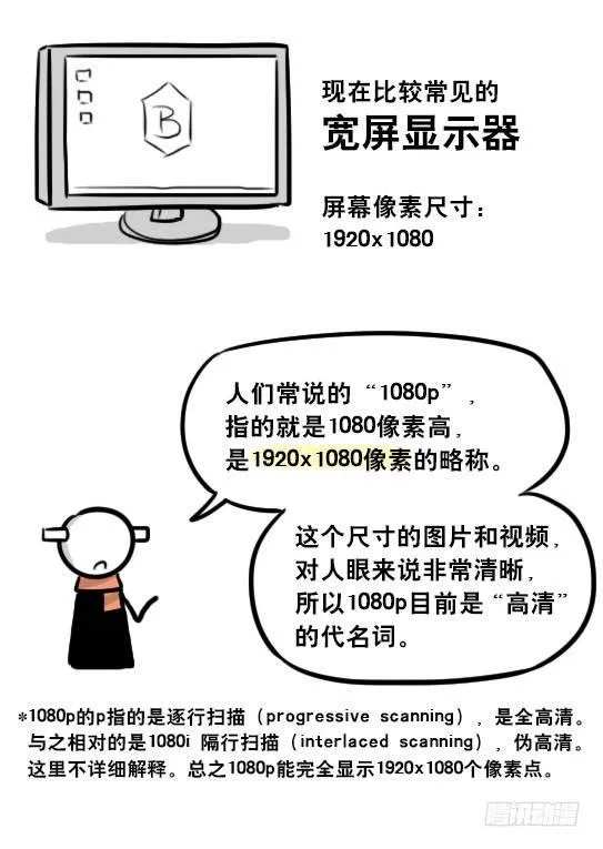 241 分辨率小科普 第14页