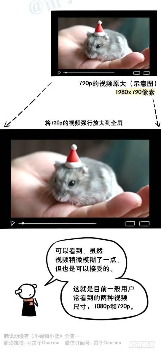241 分辨率小科普 第16页
