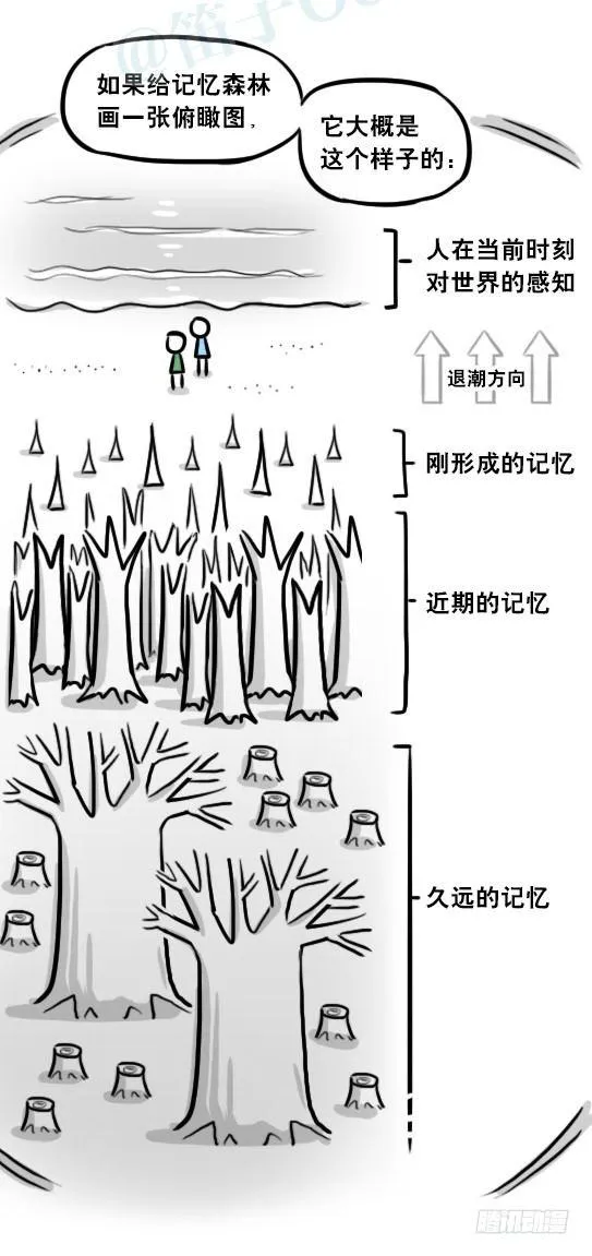 247 记忆规划局（上） 第24页