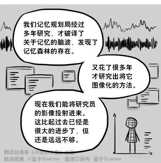 247 记忆规划局（上） 第27页