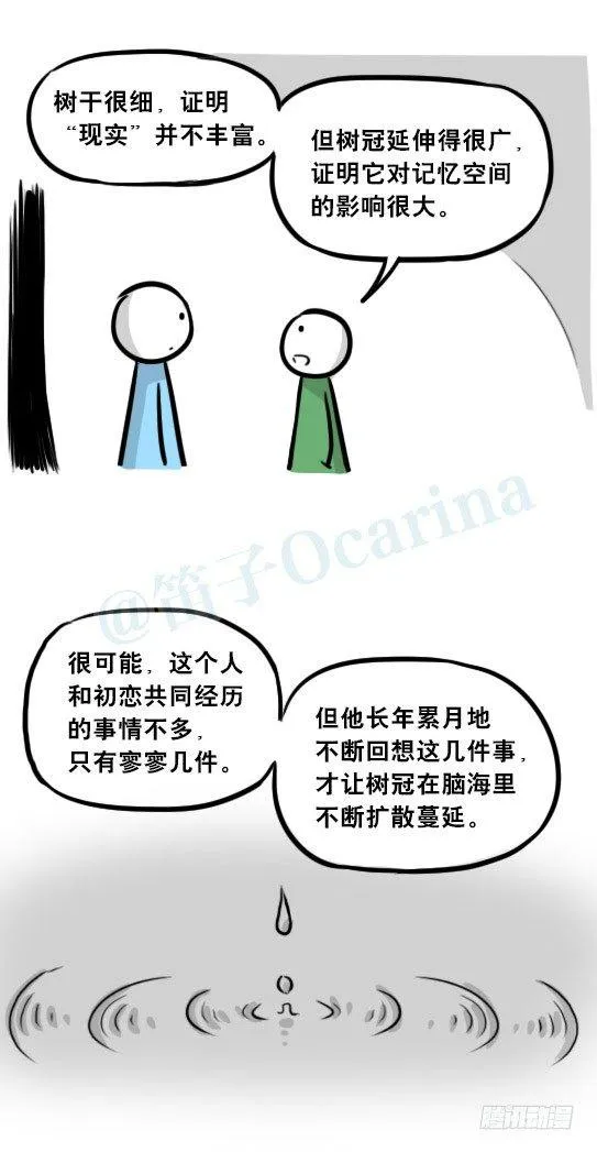 247 记忆规划局（上） 第58页