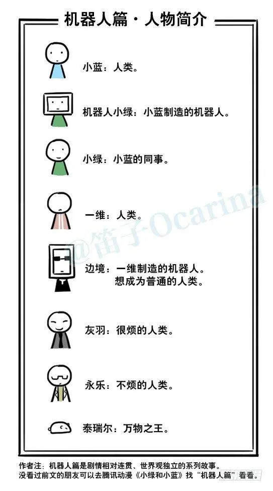 256 机器人29-边境2.0 第2页