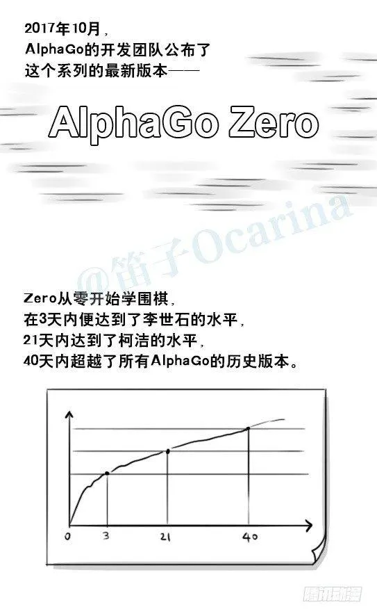 256 机器人29-边境2.0 第32页