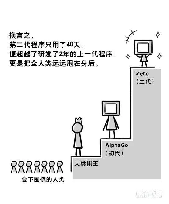 256 机器人29-边境2.0 第33页