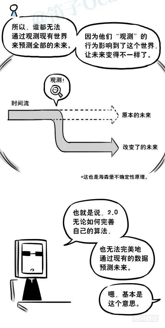 256 机器人29-边境2.0 第73页