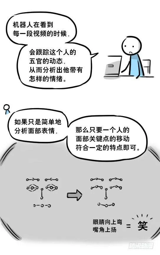 259 机器人31-情绪识别程序 第30页