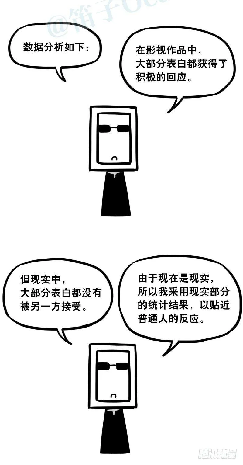 306 情人节特辑·拒绝大合集 第21页